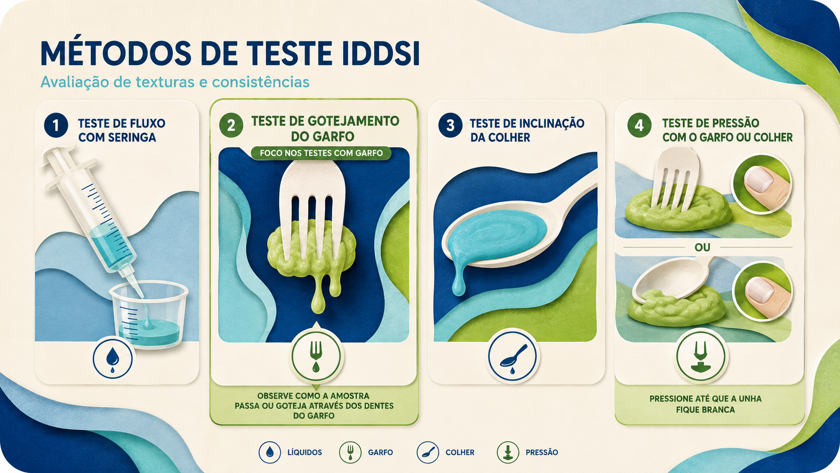 Métodos de teste IDDSI: seringa, inclinação da colher, gotejamento do garfo e pressão com garfo ou colher